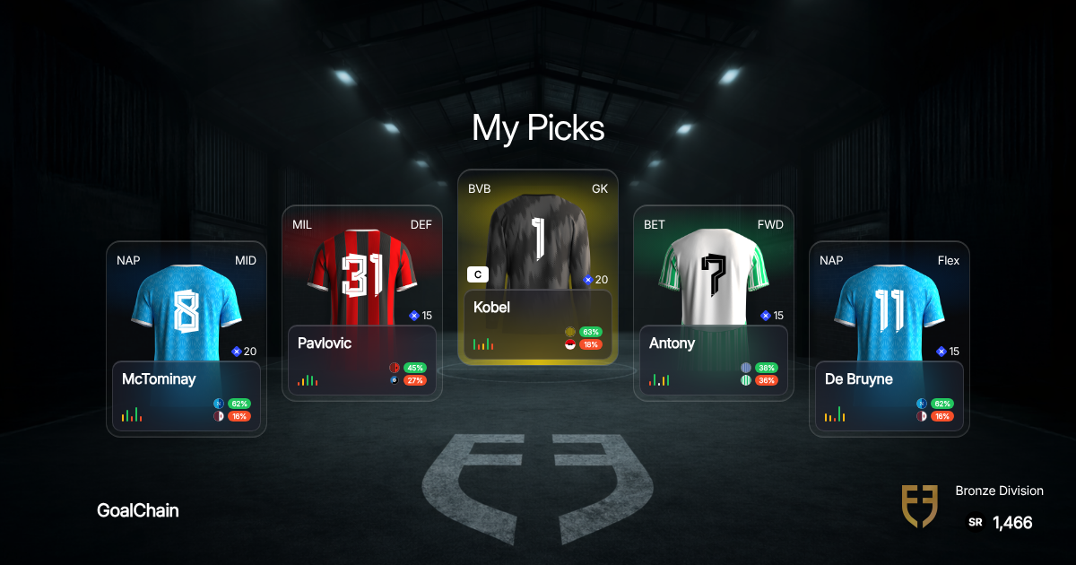 Shared Picks
